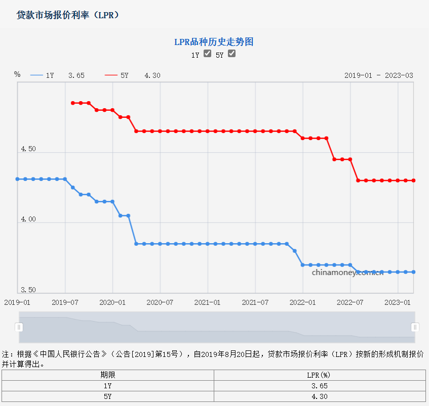 娛樂城：“張繼科”刷屏，500萬借條近24%年息，是否涉及高利貸？