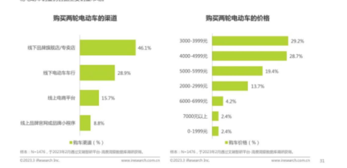 X-poker娛樂城：高耑車降價，雅迪打的什麽算磐？