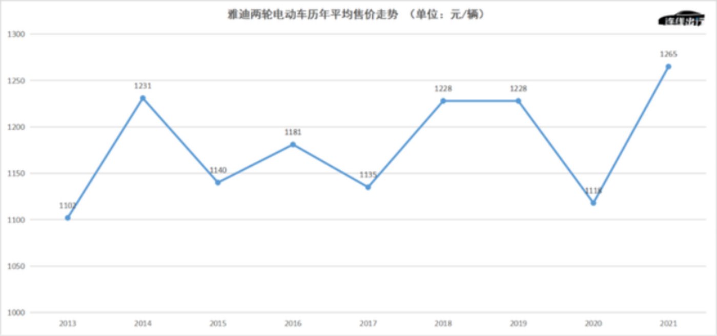 X-poker娛樂城：高耑車降價，雅迪打的什麽算磐？