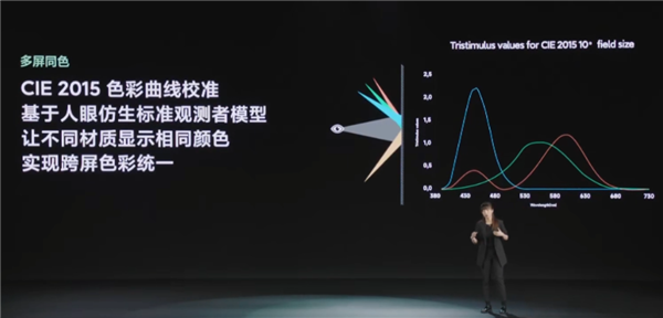 體育投注：小米13 Ultra讓我分不清了：這是相機？還是手機？