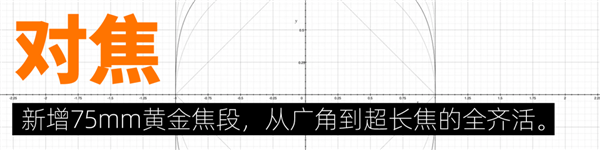 體育投注：小米13 Ultra讓我分不清了：這是相機？還是手機？