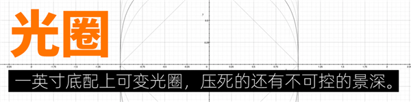 體育投注：小米13 Ultra讓我分不清了：這是相機？還是手機？