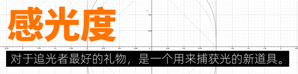 體育投注：小米13 Ultra讓我分不清了：這是相機？還是手機？