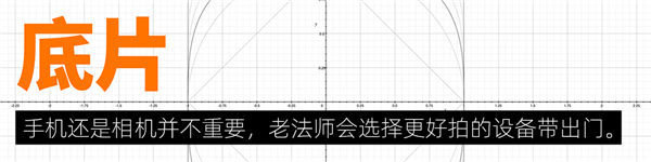 體育投注：小米13 Ultra讓我分不清了：這是相機？還是手機？