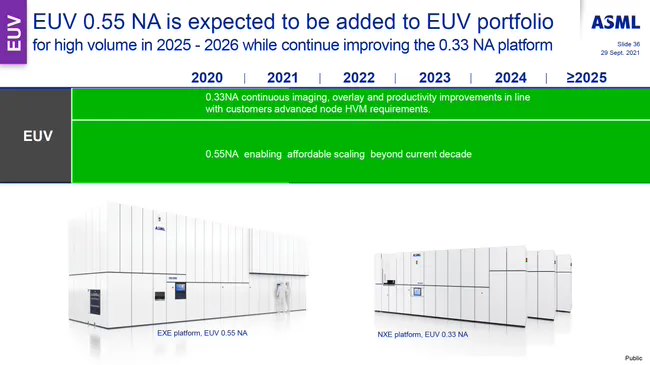 角子機：英特爾率先擁抱 High-NA EUV 光刻機，台積電持觀望態度