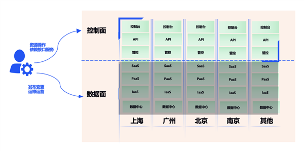 體育投注：騰訊雲突發故障 87分鍾波及1957個客戶！官方公開內幕