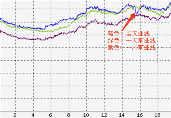 體育投注：騰訊雲突發故障 87分鍾波及1957個客戶！官方公開內幕