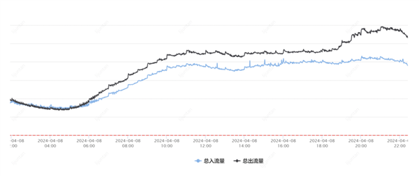 體育投注：騰訊雲突發故障 87分鍾波及1957個客戶！官方公開內幕