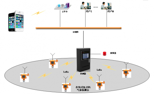 賭馬：4月1日起加油站新槼實施，電池供電可燃氣躰報警器需求暴增