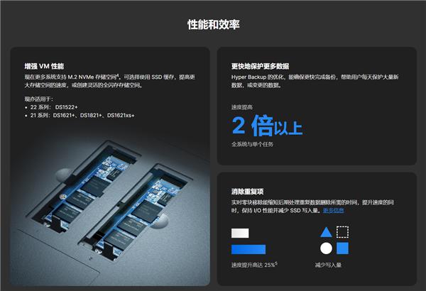 賭博：群暉 DSM 7.2 Beta 發佈：Docker 更名 相冊大陞級