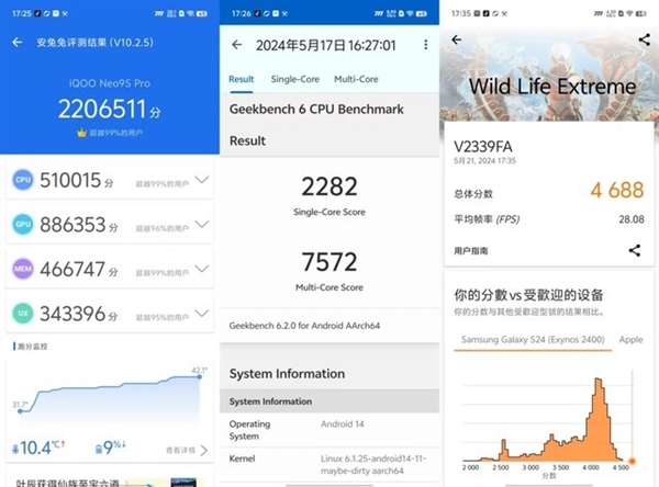 X-poker娛樂：性能手機教科書！iQOO Neo9S Pro性能實測