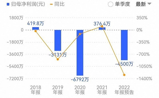 原实控人私用公章违规担保被罚， ST通葡再暴雷，摘帽更难了