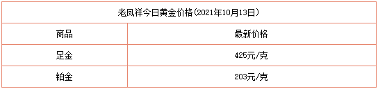 {賭波}(今日回收金价实时查询)