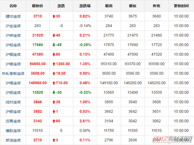 {賭波}(今日回收金价实时查询)