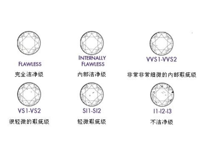 {體育投注}(净度vvs的钻石怎么样)