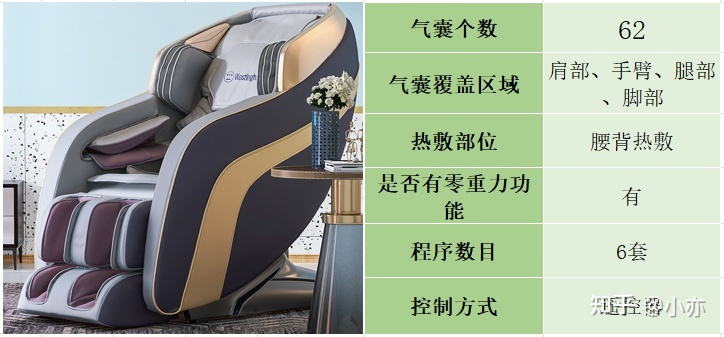 {X-poker娛樂}(按摩椅选购攻略 知乎)