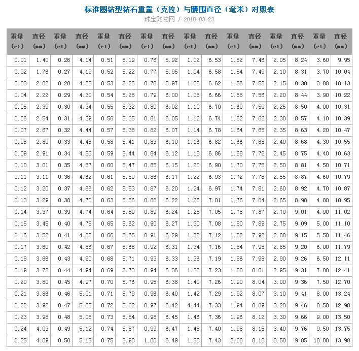 {網上賭場}(钻石回收价格查询今日)